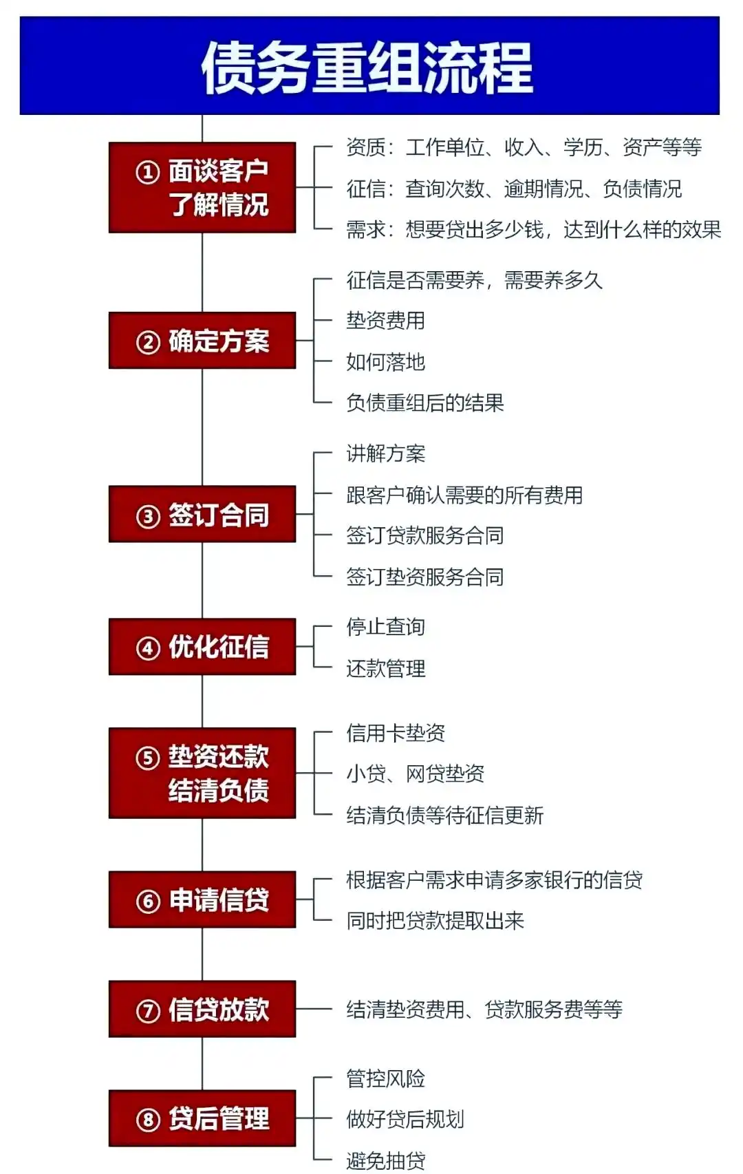 在疏附，中小企业也可以债务重组吗？